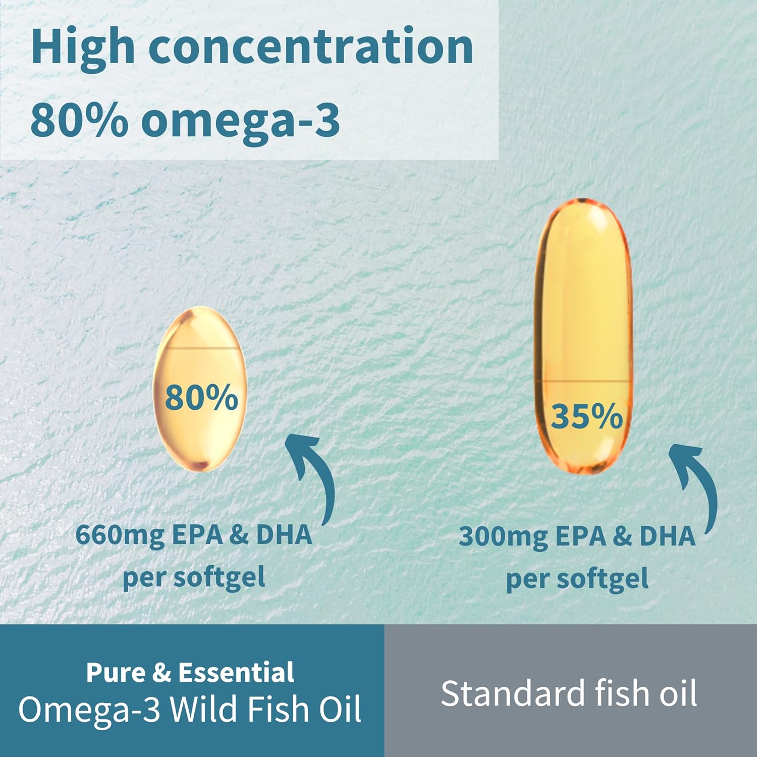 Igennus Advanced Omega-3 Wild Fish Oil & Vitamin D3 Softgels - High EPA & DHA, Non-GMO, 1-a-Day, 360 Count