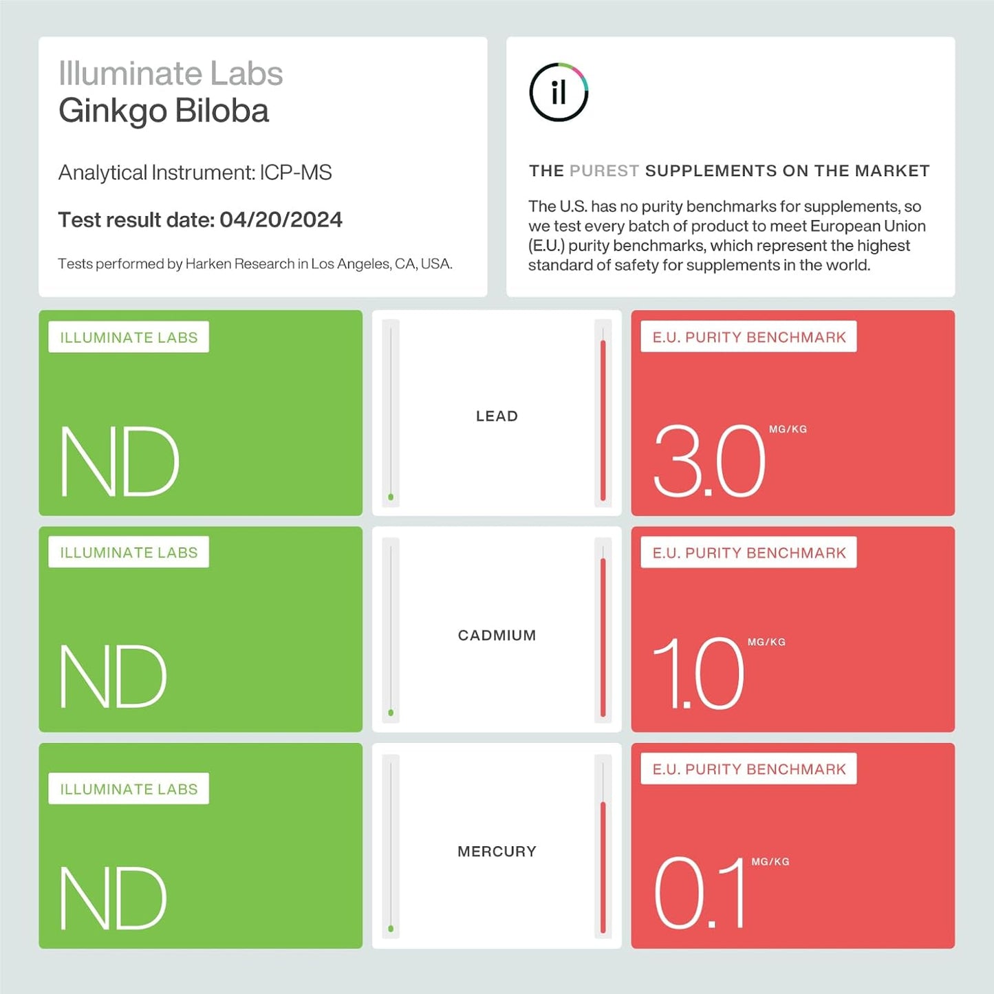 Illuminate Labs Ginkgo Biloba Capsules - 240mg for Focus, Memory, and Cognitive Function - Third-Party Tested & Backed by Research