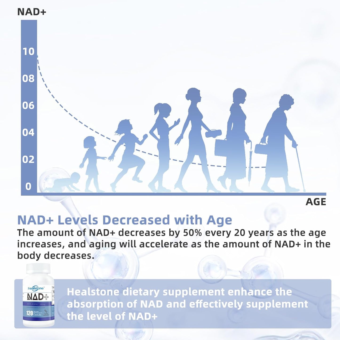 Immune Boosting Adult Multivitamin/Multimineral with 200mg NAD+ Capsules for Anti Aging in Women and Men