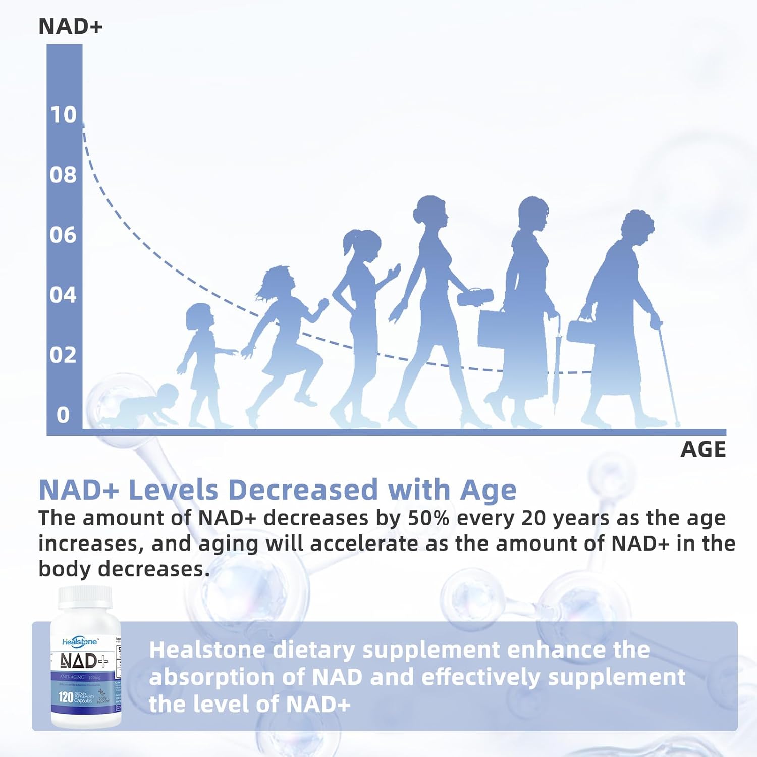 Immune Boosting Adult Multivitamin/Multimineral with 200mg NAD+ Capsules for Anti Aging in Women and Men