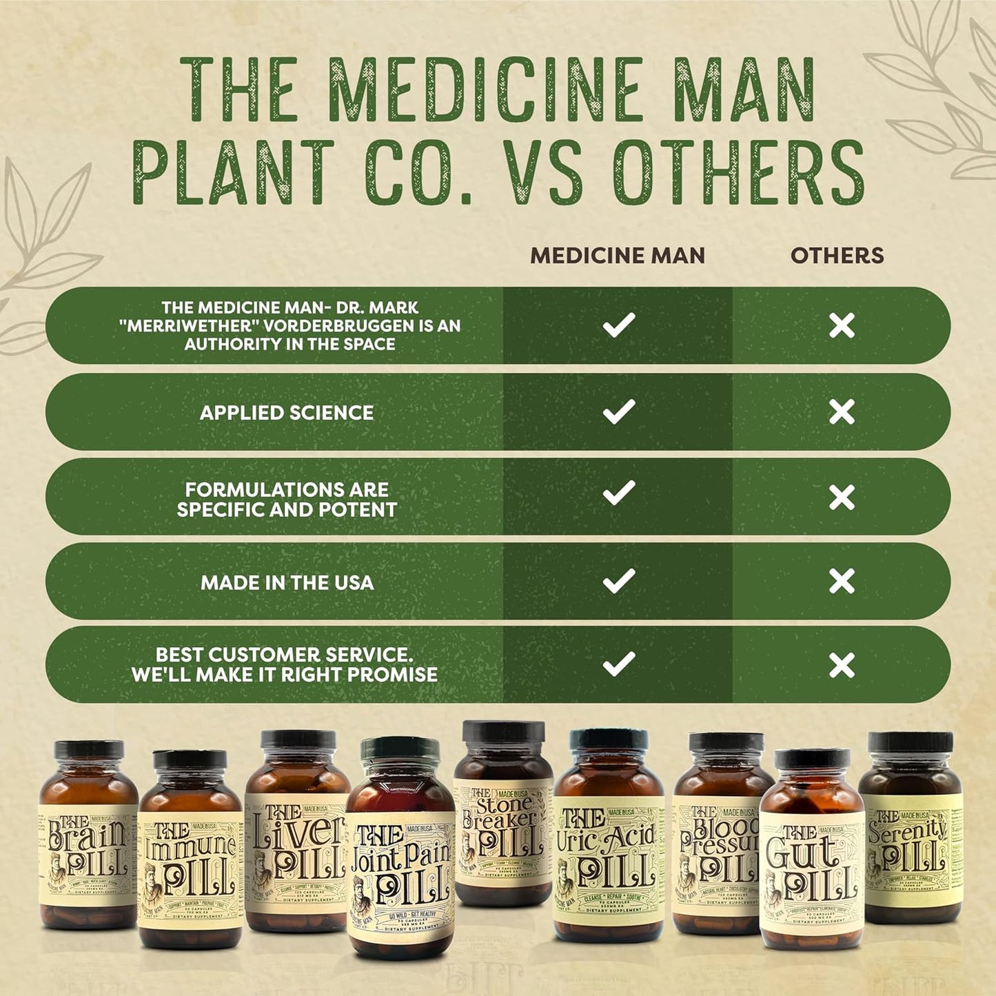 Immune Support Capsules with Vitamin C, Elderberry, Prunella Vulgaris, Echinacea, and Cordyceps - 90 Count - Boosters for Adults & Kids by Medicine Man Plant Co