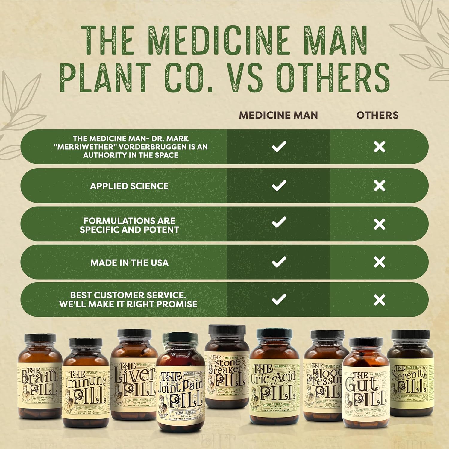 Immune Support Capsules with Vitamin C, Elderberry, Prunella Vulgaris, Echinacea, and Cordyceps - 90 Count - Boosters for Adults & Kids by Medicine Man Plant Co