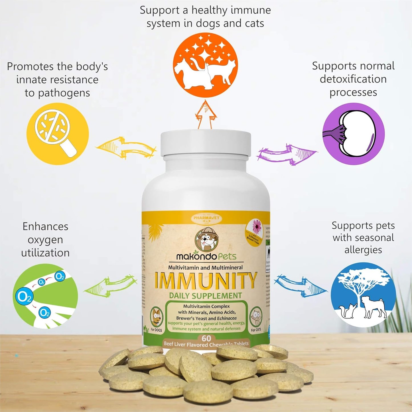 Immune Support Dog Supplement with Vitamins, Minerals, Echinacea & Brewers Yeast - Allergy Relief for Dogs - Immunity Health Supplies for Pets - Itch Relief Vitamins & Supplements