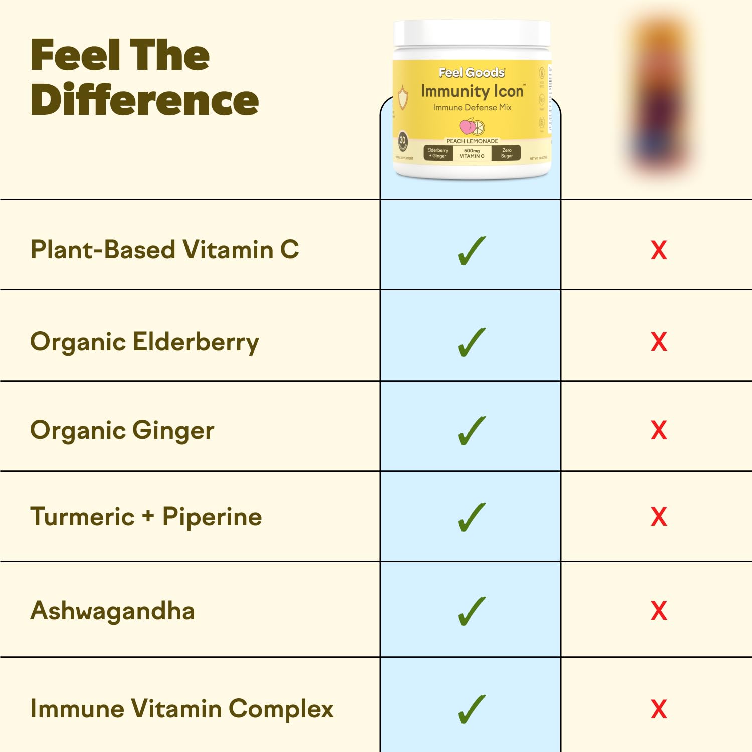 Immunity Boost Drink Mix Powder with Vitamin C, A, B, D, E & Zinc - Organic Elderberry, Ashwagandha, Zero Sugar, Vegan, Non GMO - Peach Lemonade Flavor, 30 Servings