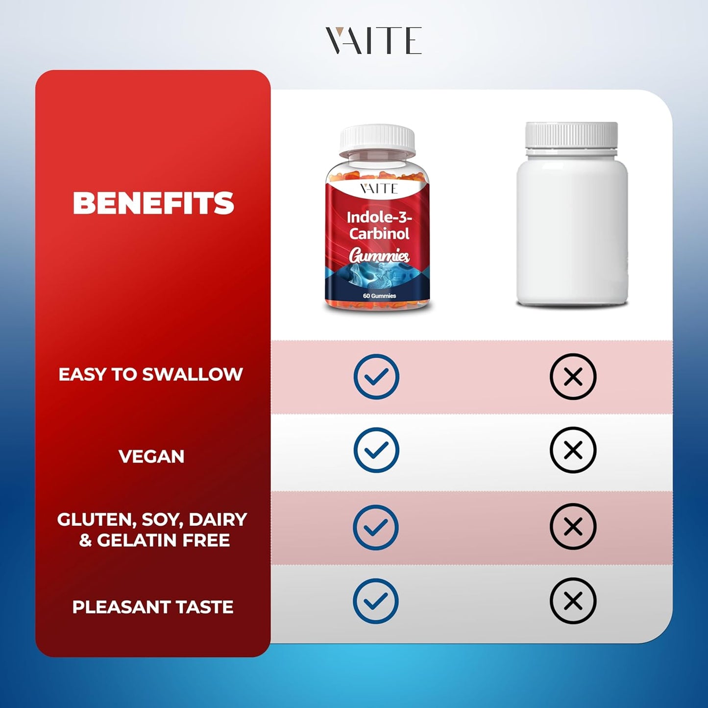Indole-3-Carbinol Gummies 400mg - Hormonal Balance & Antioxidant Support - 60 Vegan Chewables for Men and Women - Non-GMO & Gluten-Free