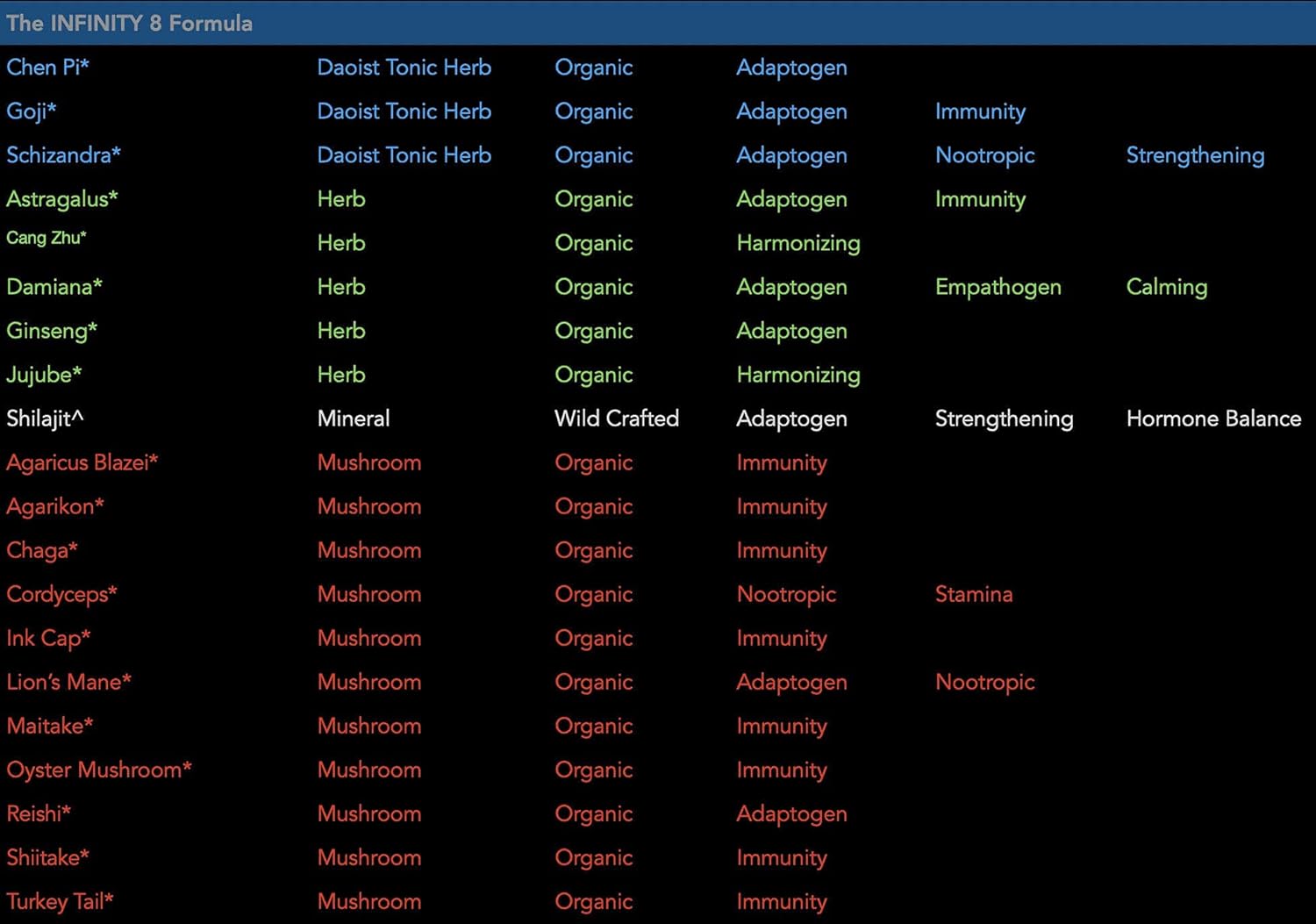 Infinity 8-11 Mushrooms & 8 Daoist Herbs Immunity Herbals Blend for Enhanced Immune Support