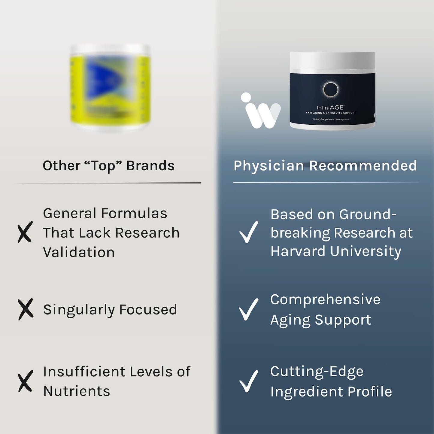 InfiniWell Longevity Support Capsules with Zinc, NAC, Luetin, and Eclipse Bio-Age Complex for Healthy Aging - 60 Capsules