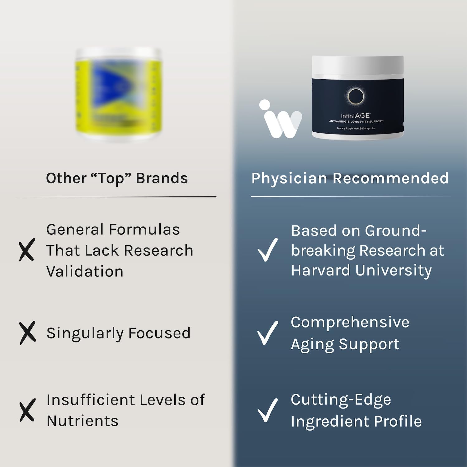 InfiniWell Longevity Support Capsules with Zinc, NAC, Luetin, and Eclipse Bio-Age Complex for Healthy Aging - 60 Capsules