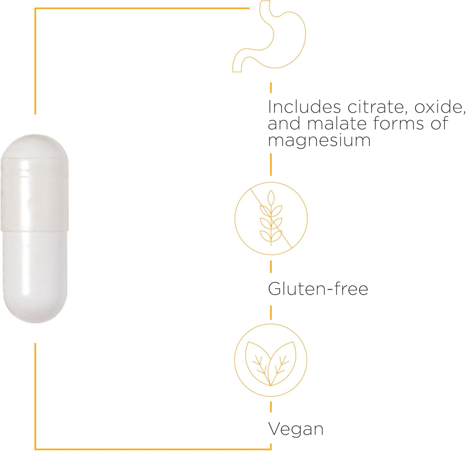 Integrative Therapeutics Calm & Vitality Support Bundle: Tri-Magnesium & HPA Adapt - Stress Relief Wellness Duo