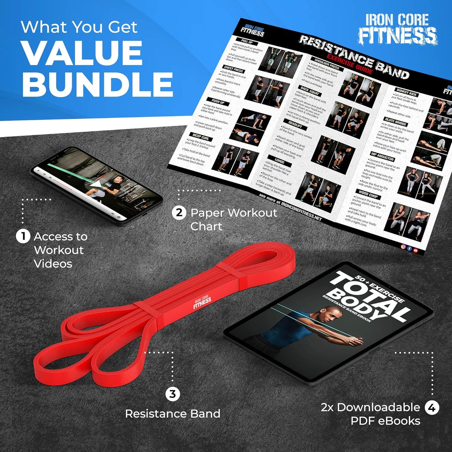 Iron Core Fitness Pull Up Assistance Resistance Bands - Enhance Strength, Power, and Flexibility with Home or Gym Training. Includes Ebooks and Workout Chart.