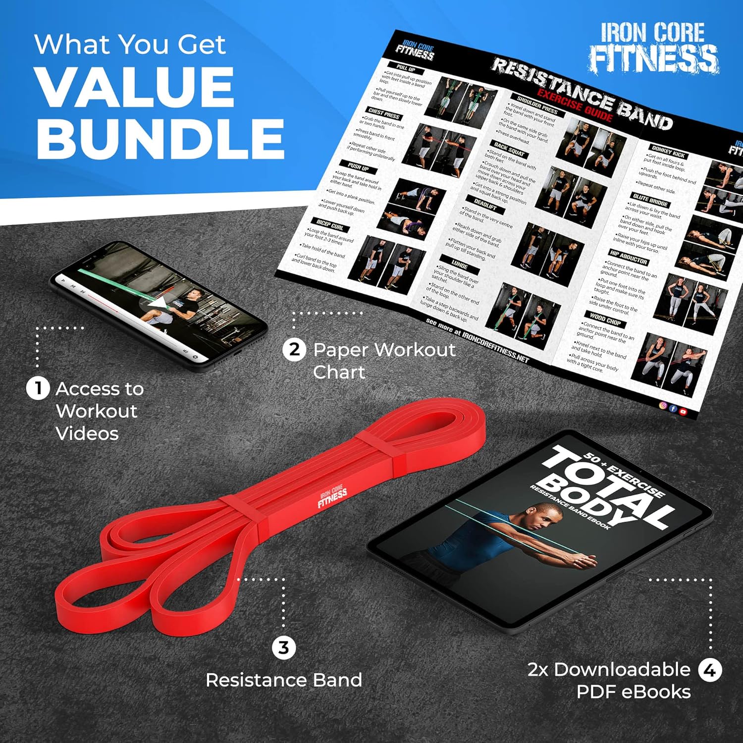 Iron Core Fitness Pull Up Assistance Resistance Bands - Enhance Strength, Power, and Flexibility with Home or Gym Training. Includes Ebooks and Workout Chart.