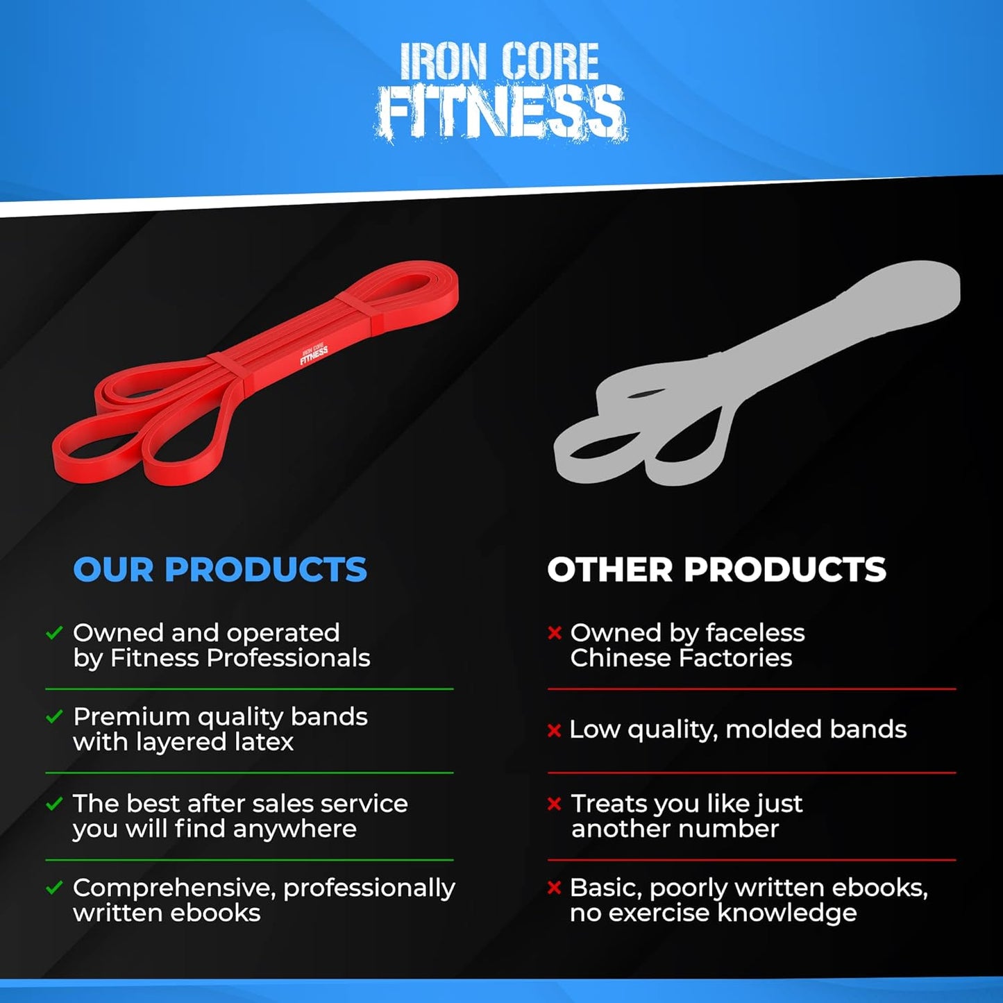 Iron Core Fitness Pull Up Assistance Resistance Bands - Enhance Strength, Power, and Flexibility with Home or Gym Training. Includes Ebooks and Workout Chart.