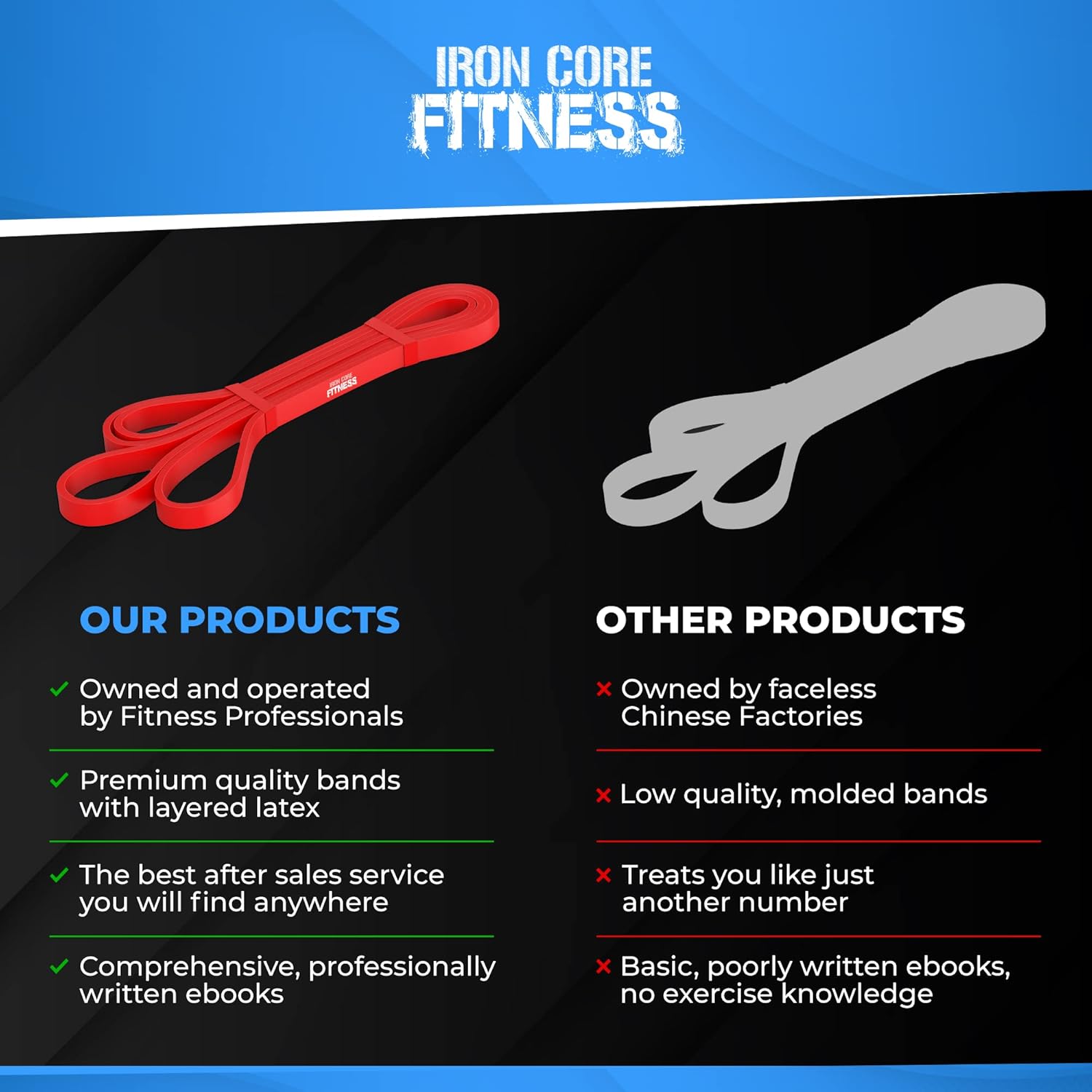 Iron Core Fitness Pull Up Assistance Resistance Bands - Enhance Strength, Power, and Flexibility with Home or Gym Training. Includes Ebooks and Workout Chart.