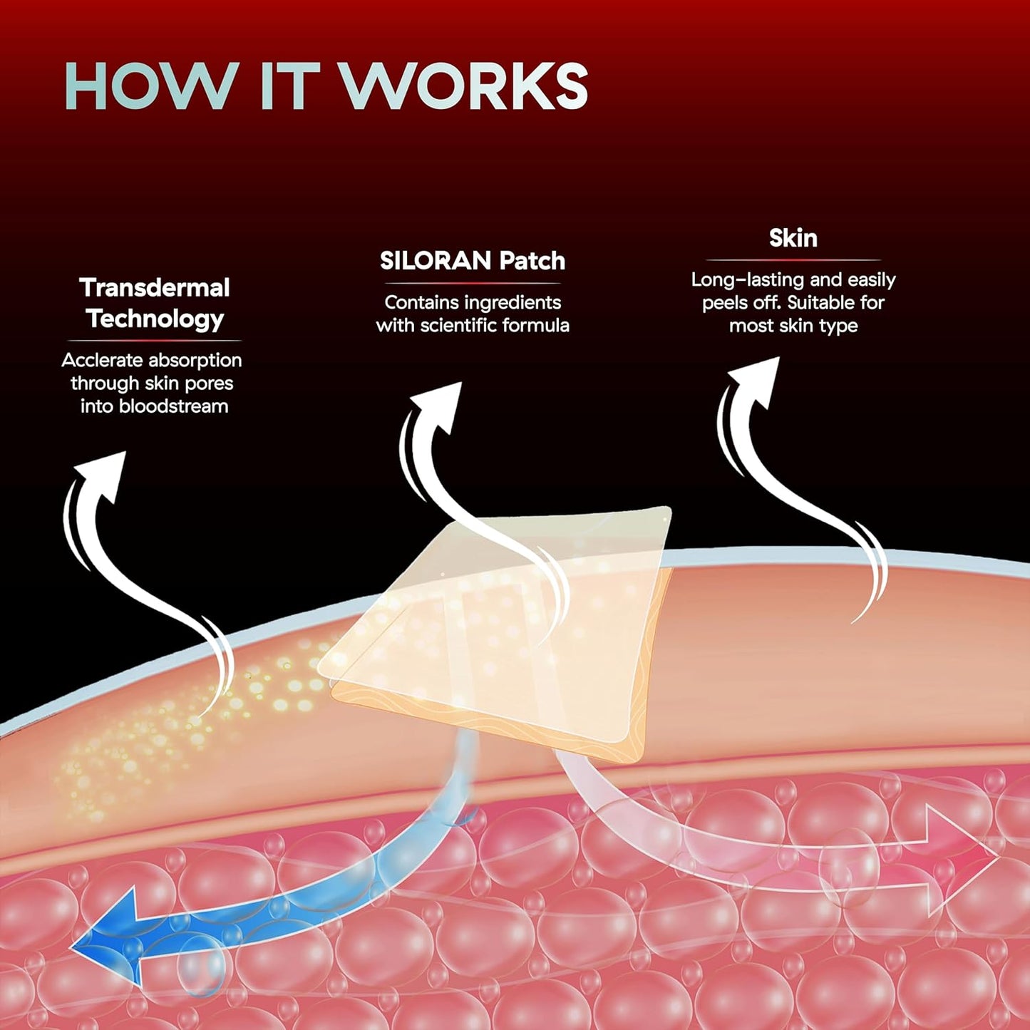 Iron Plus Patch for Women and Men - SILORAN Iron Patches (48 Days Supply)