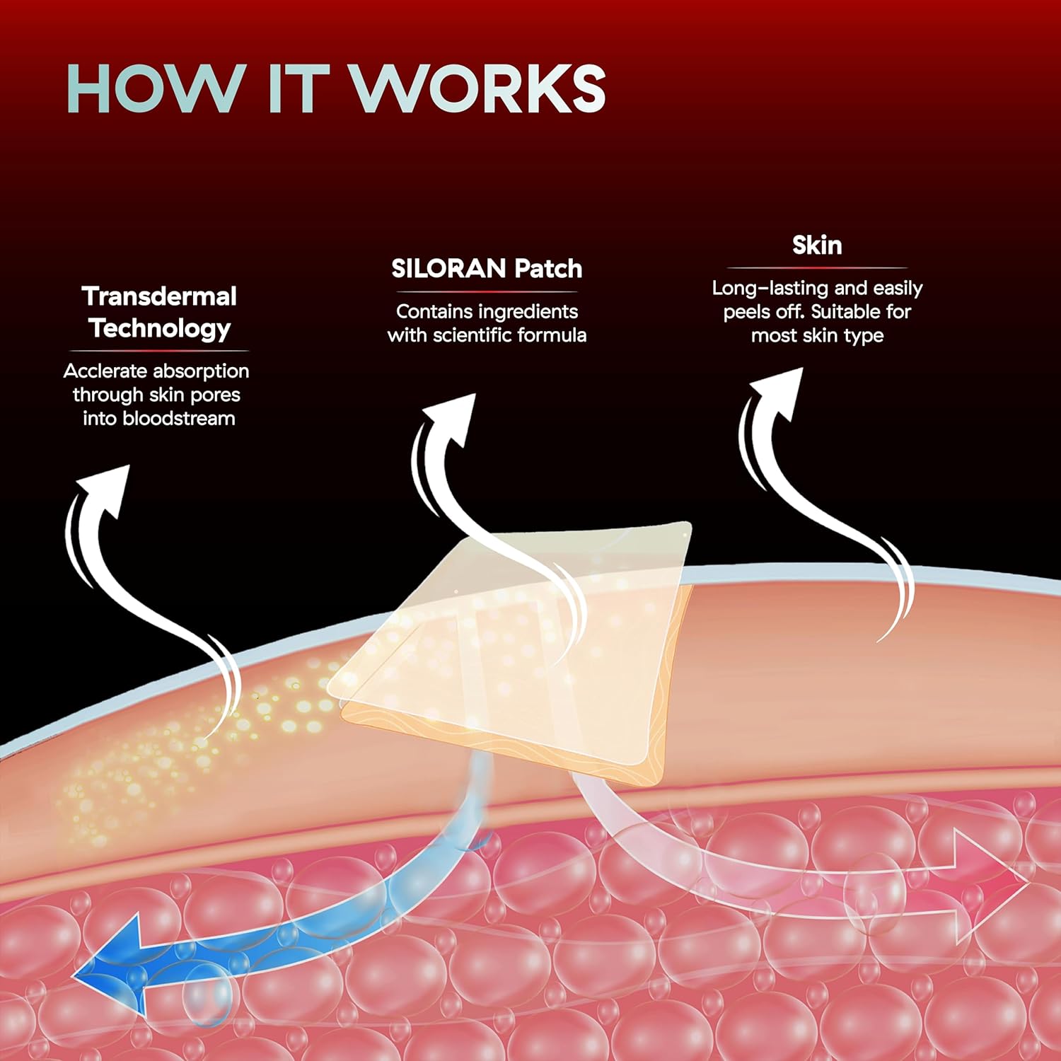 Iron Plus Patch for Women and Men - SILORAN Iron Patches (48 Days Supply)