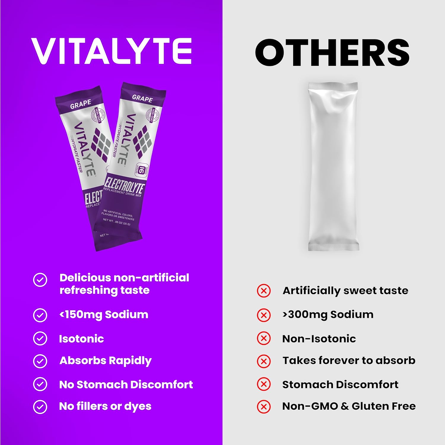 Isotonic Electrolyte Powder Packets for Sports Nutrition and Hydration - Vitalyte Dehydration Relief Packets