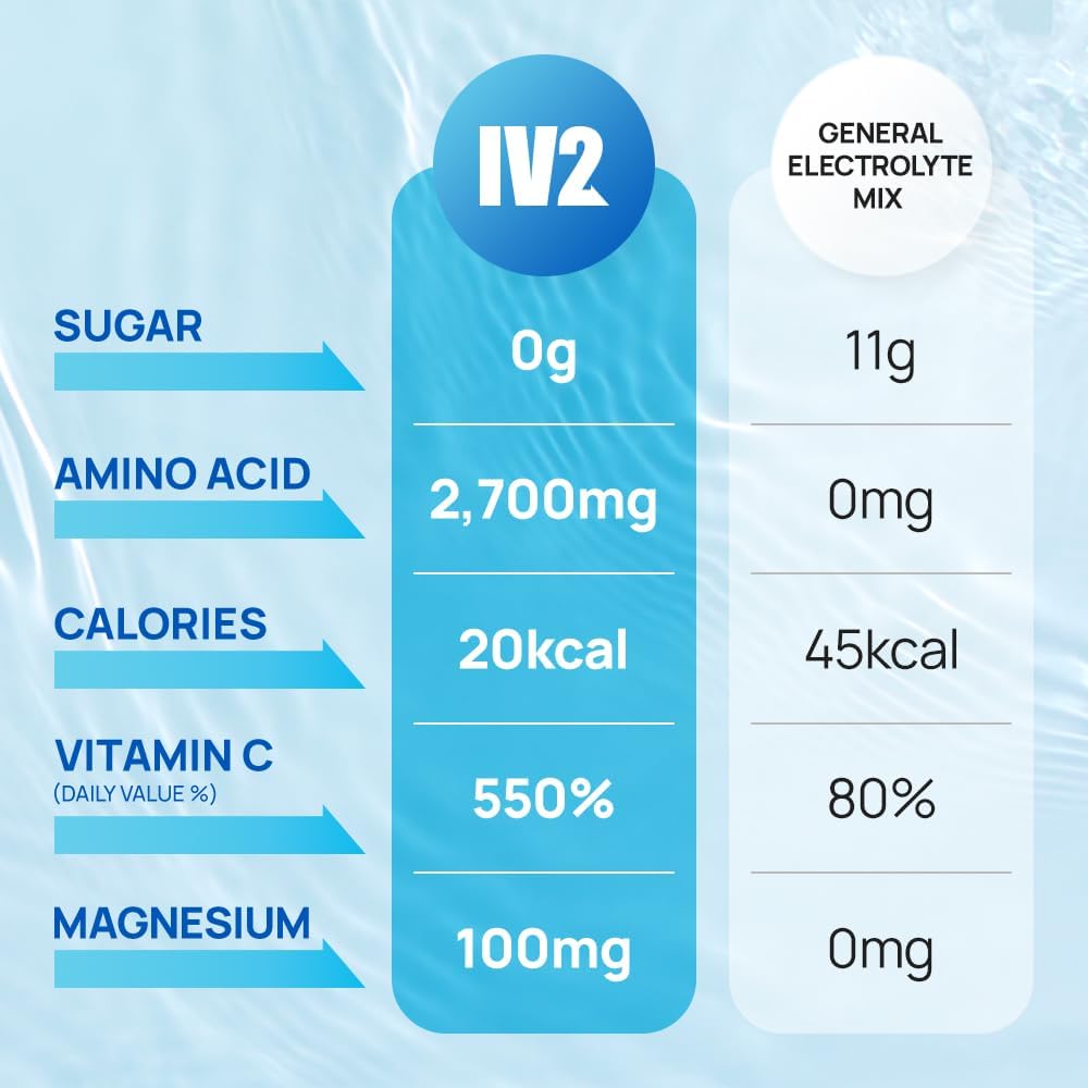 IV2 Premium Hydration Powder - Sugar-Free Electrolyte Mix with Amino Acids and Vitamins for Vegan & Gluten-Free Diets (40 Servings)