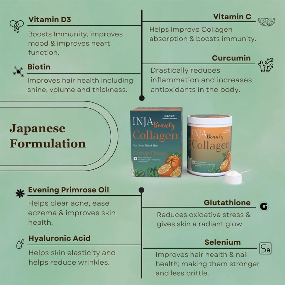 Japanese Formulated INJA Wellness Marine Collagen Powder with Vitamin C, Orange Flavor - 125g for Skin and Hair, Sugar-Free & Gluten-Free
