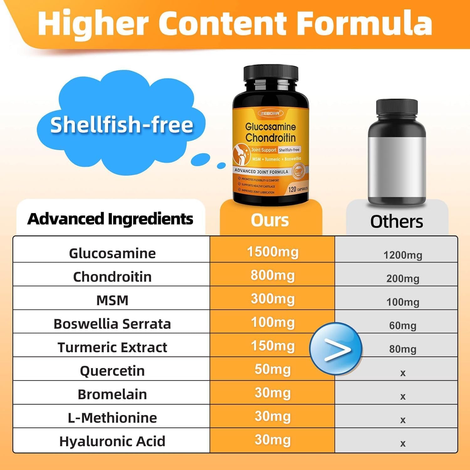 Joint Support Supplement with Glucosamine, Chondroitin, MSM, Turmeric, Boswellia - 93 Capsules