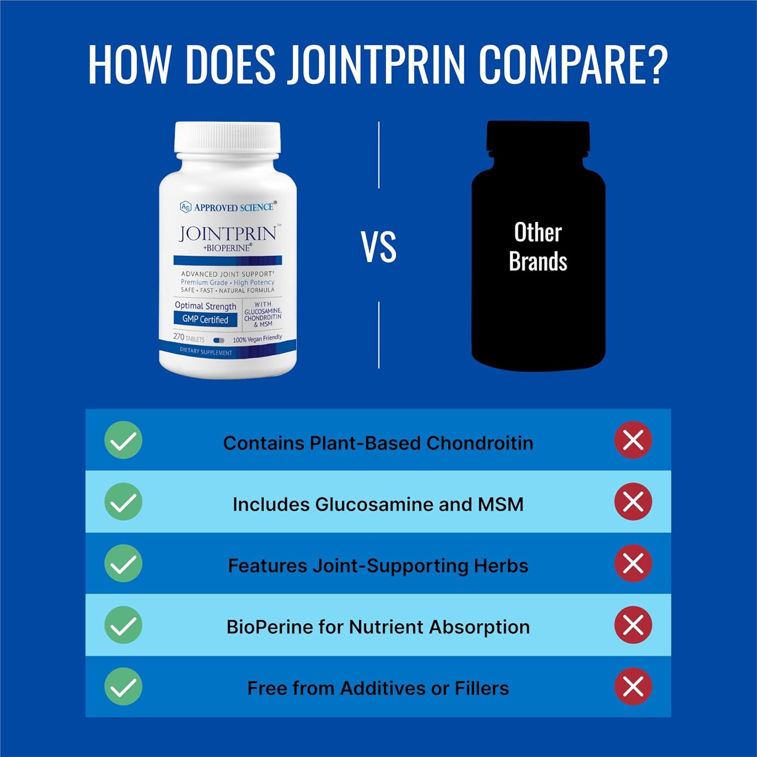 Jointprin - 270 Tablets with Glucosamine, MSM, Chondroitin, Turmeric, Boswellia & BioPerine - 3 Month Supply