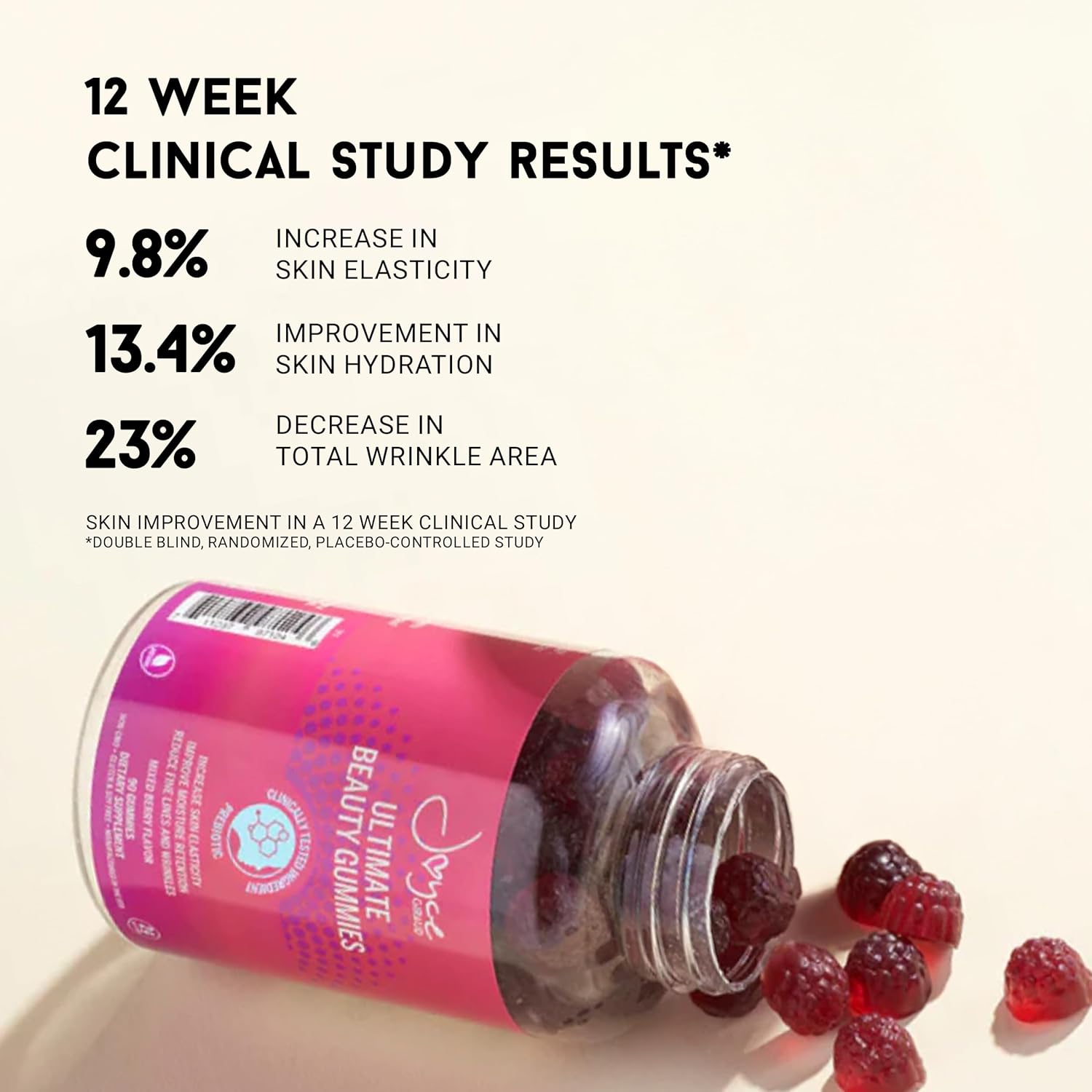 Joyce Giraud Ultimate Beauty Gummies: Miracle Elixir Collection for Skin Hydration & Tone, 30-Day Supply, 90 Gummies