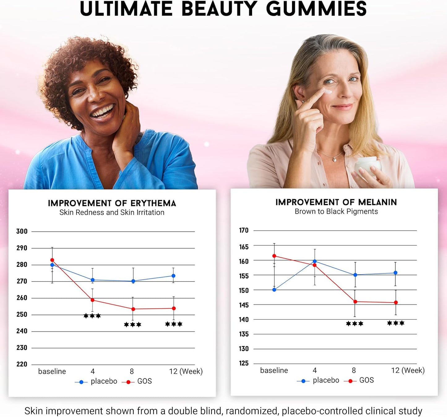 Joyce Giraud Ultimate Beauty Gummies: Miracle Elixir Collection for Skin Hydration & Tone, 30-Day Supply, 90 Gummies