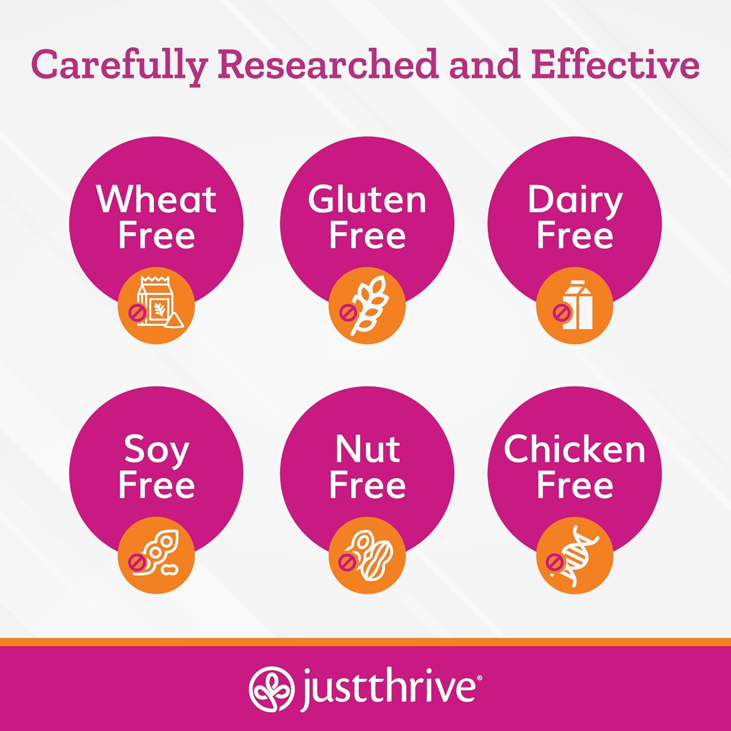 Just Thrive Just Pets Probiotic - 4 Billion CFUs Daily Digestive Probiotics for Dogs and Cats - 30 Capsules