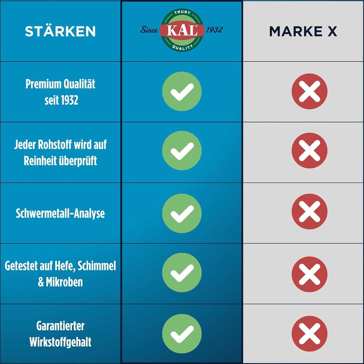 Kal Hair Force Capsules - Natural Hair Growth Supplement, 60 Count