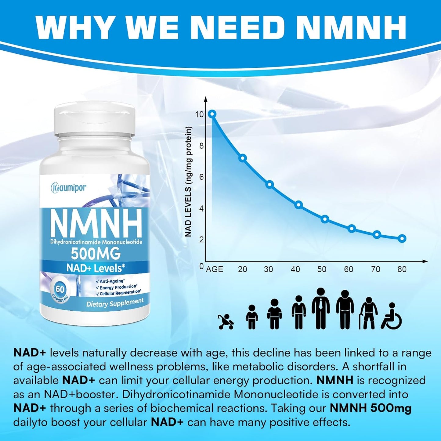 Kaumipor NMNH 500MG NAD Supplement - 2 Month Supply for Anti Aging, Energy, Immunity, Focus - 540 Capsules
