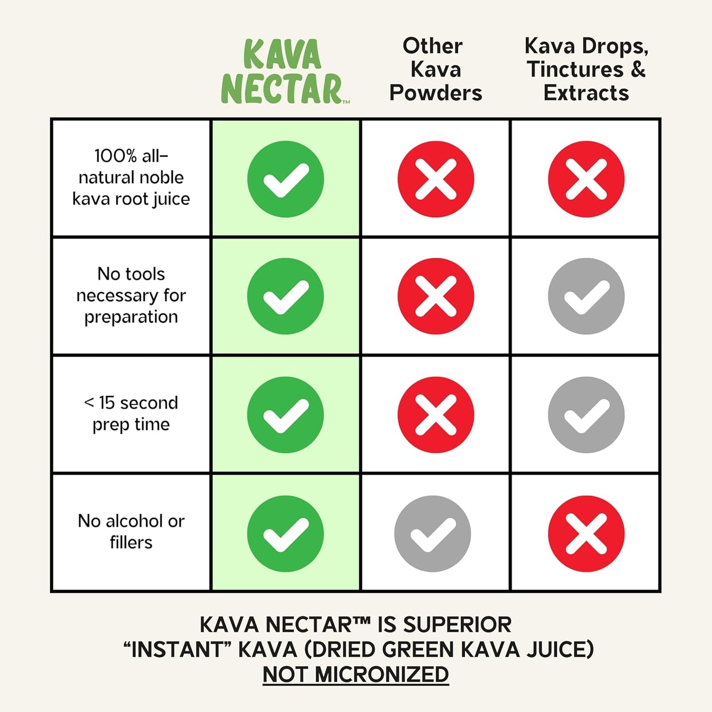 Kavahana Kava Nectar Stick Packs - Ceremonial Grade Kava Powder for Social Uplift and Stress Relief