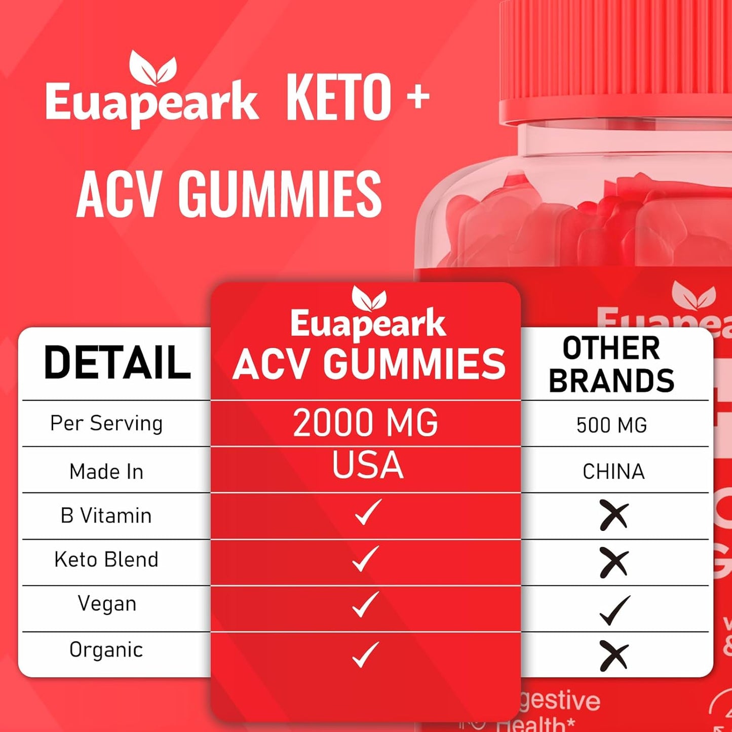 Keto Apple Cider Vinegar Gummies with Probiotics, Vitamin B12 & Support, 2000mg ACV for Digestion, Metabolism, Cleanse, Detox Diet - Vegan, Low Sugar (60 Count)