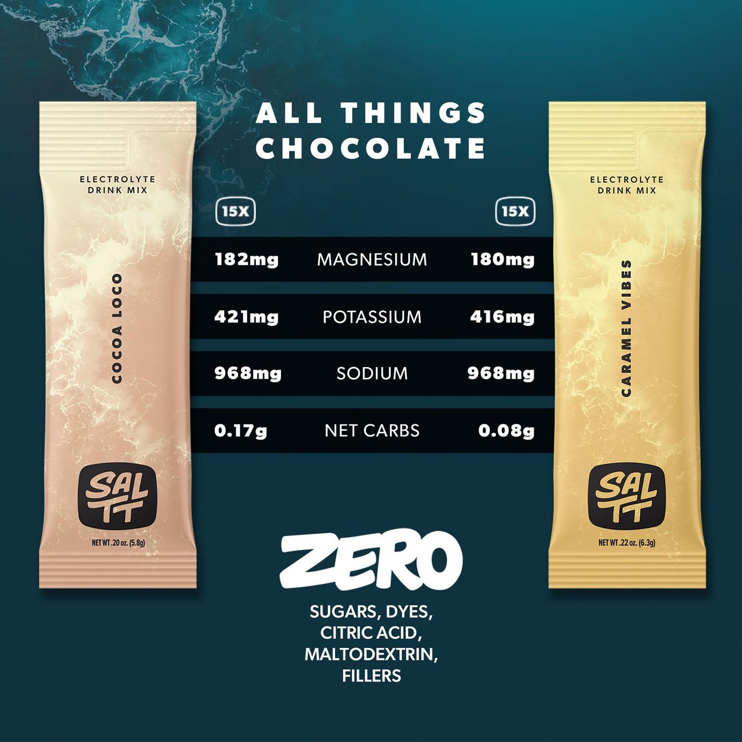 Keto Chow Electrolyte Drink Mix - Chocolate Flavored Powder Packets with Magnesium, Potassium, Sodium - Sugar & Gluten Free - 30 Hydration Packets for Travel
