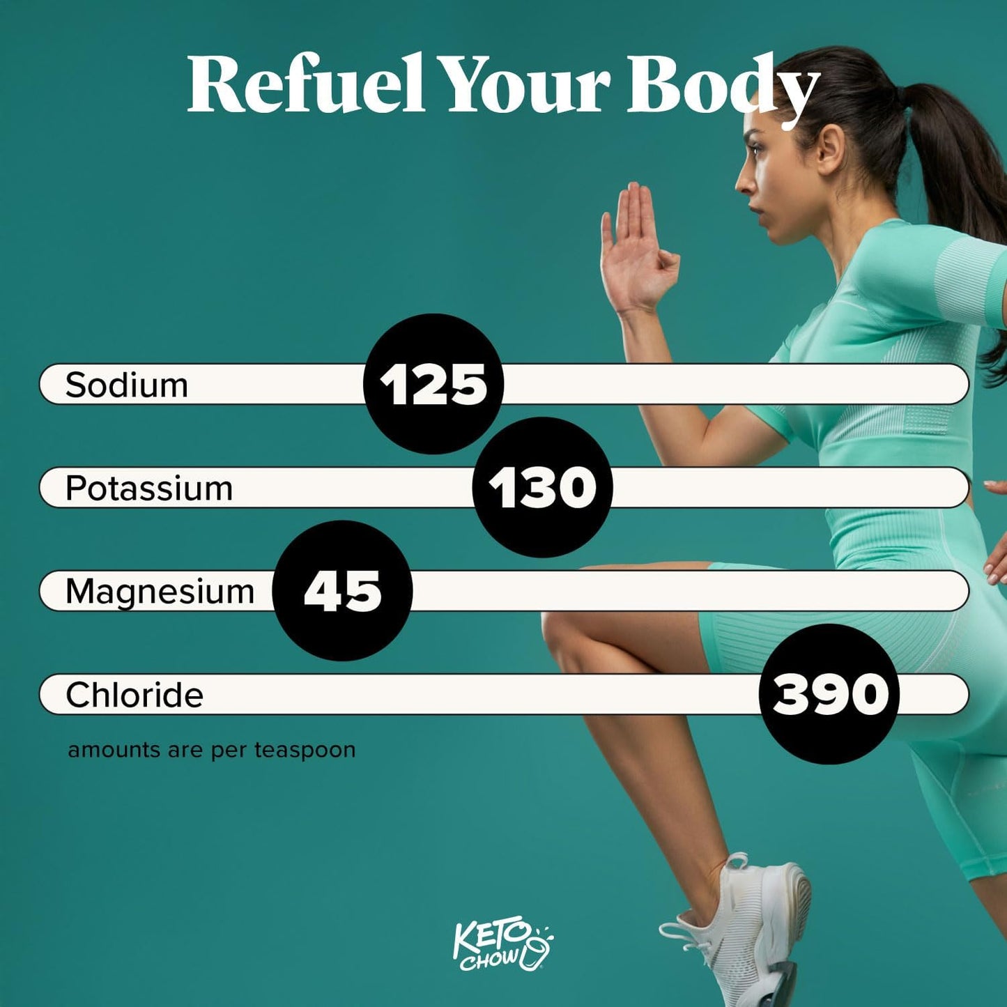 Keto Chow Electrolyte Hydration Drops for Keto Diets and Intermittent Fasting, Immune Support, Gluten and Sugar Free, Paleo, Sodium, Magnesium, Potassium, Trace Minerals, Unflavored - 18.6 fl oz