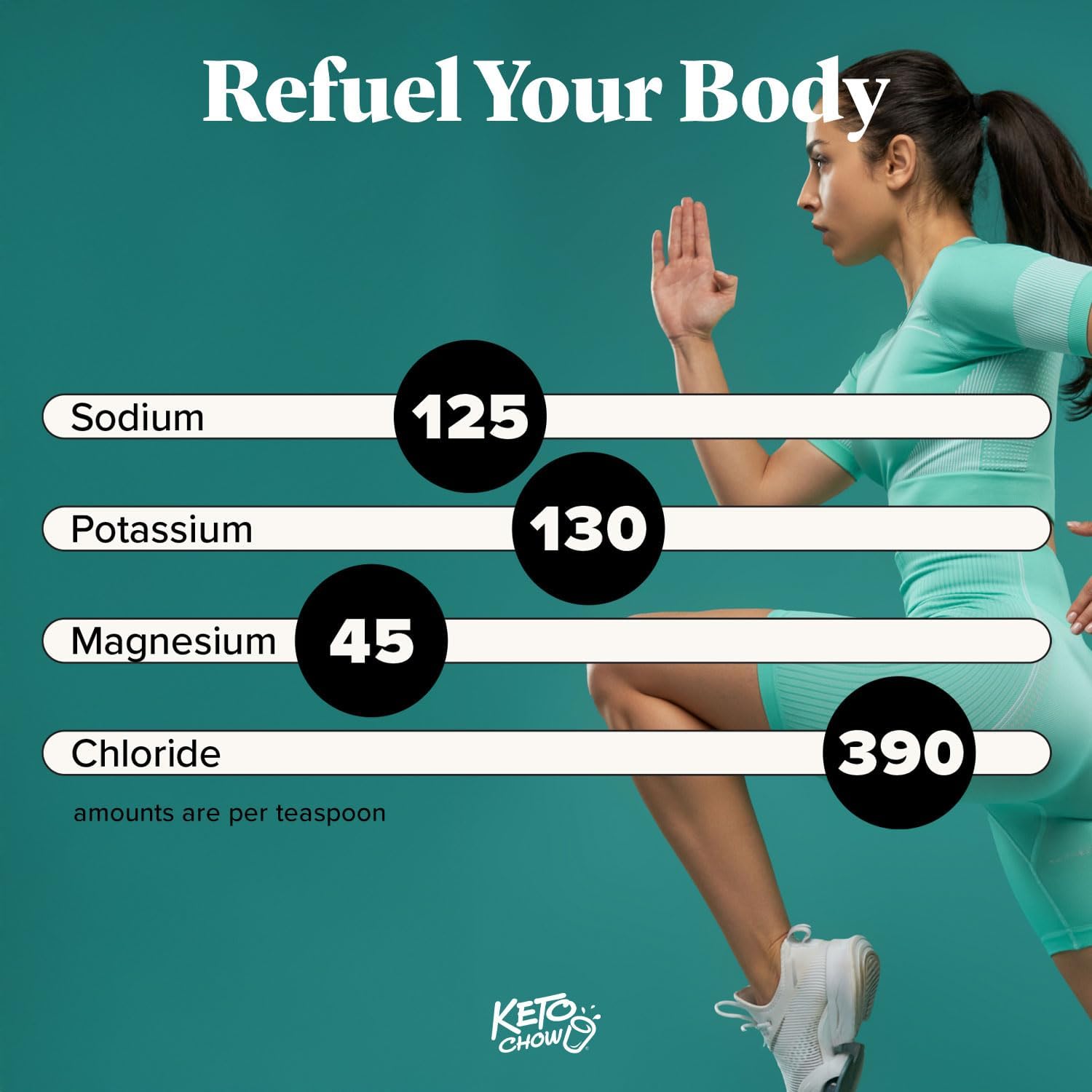 Keto Chow Electrolyte Hydration Drops for Keto Diets and Intermittent Fasting, Immune Support, Gluten and Sugar Free, Paleo, Sodium, Magnesium, Potassium, Trace Minerals, Unflavored - 18.6 fl oz