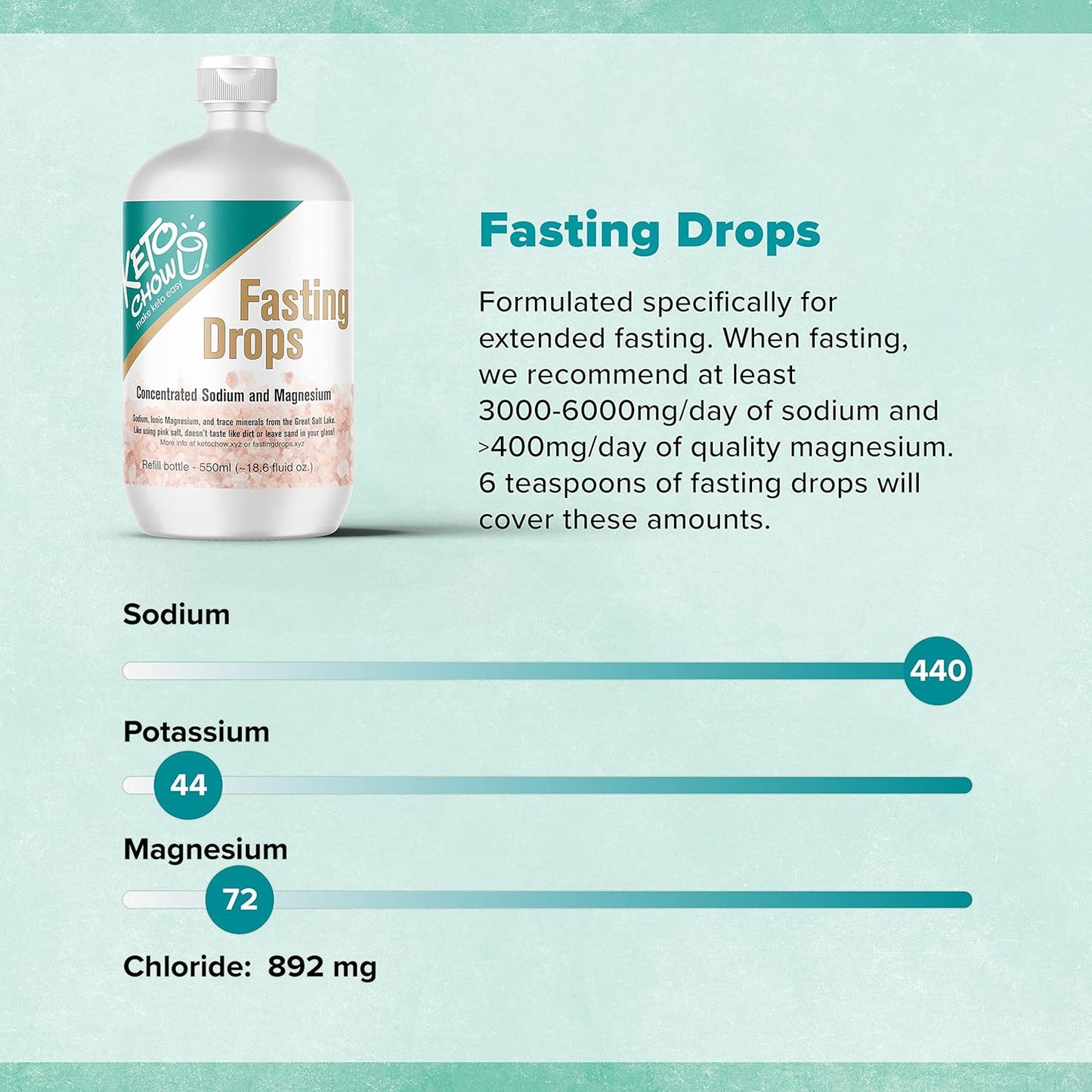 Keto Chow Fasting Drops - Sodium & Ionic Magnesium Supplement for Intermittent Fasting - Electrolyte Replenisher - 550ml Bottle
