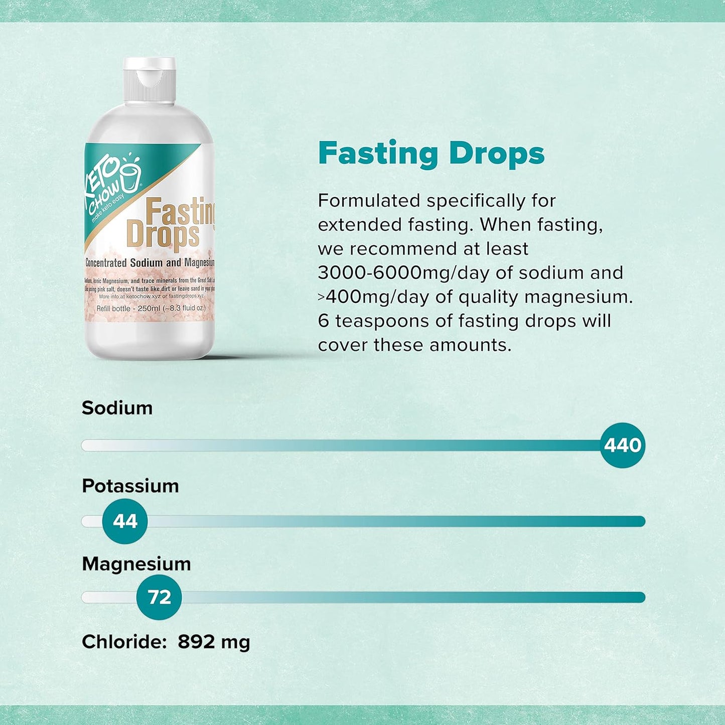 Keto Chow Fasting Drops: Sodium & Magnesium Supplement for Intermittent Fasting, Electrolyte Replenisher - 250ml Refill
