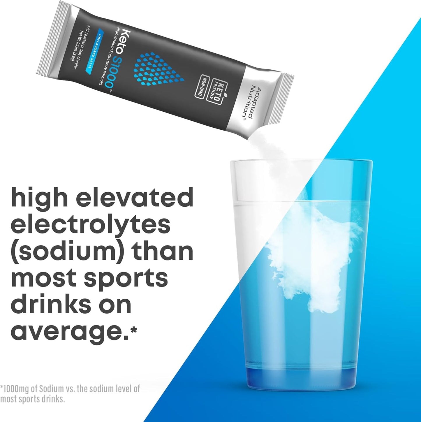 Keto Electrolyte Bundle: Hi-Lyte K1000 Powder + Keto S1000 Packets for Hydration & Energy Boost