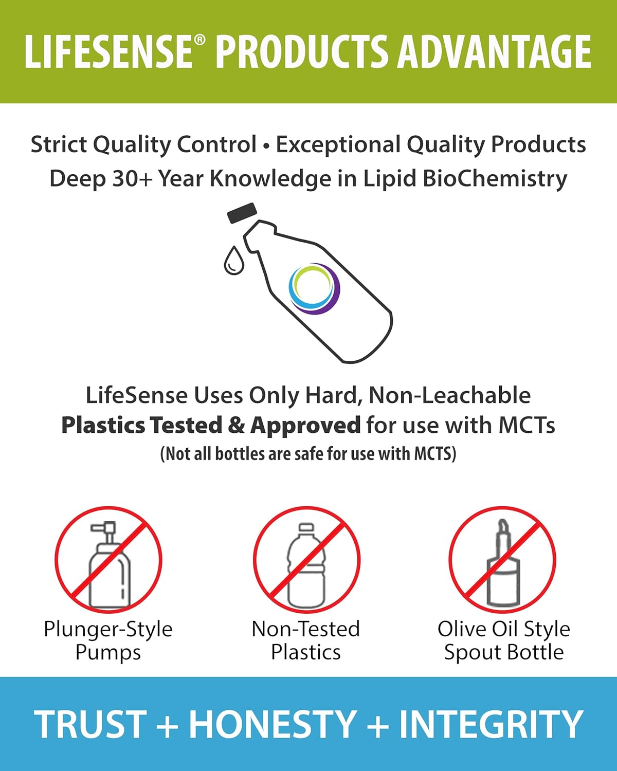 Keto-Friendly LIFESENSE C8 MCT Oil from Coconut Oil - Clinically Proven to Boost Ketone Production - Optimal Brain and Body Fuel - 32 oz USA-made by PhD Nutrition