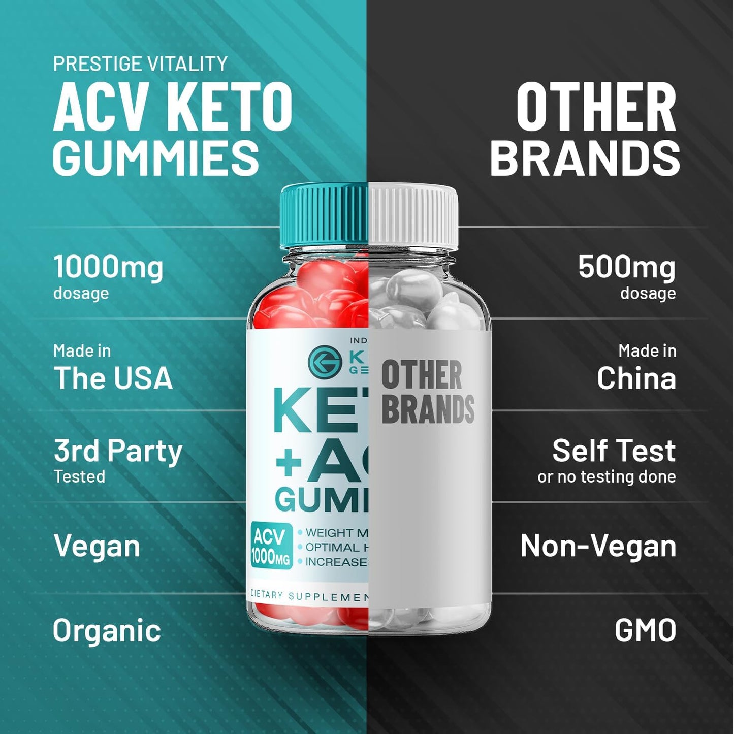 Keto Genesis ACV Gummies 1000mg - 2 Pack for Weight Management + Dietary Supplement - Apple Cider Vinegar Gummies (120 Gummies)