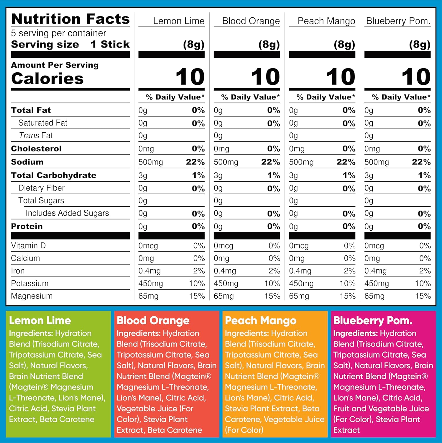 Keto Variety Pack: IQBAR Brain & Body Protein Bars + IQMIX Electrolyte Packets with Lions Mane - Low Carb, Vegan & Sugar Free