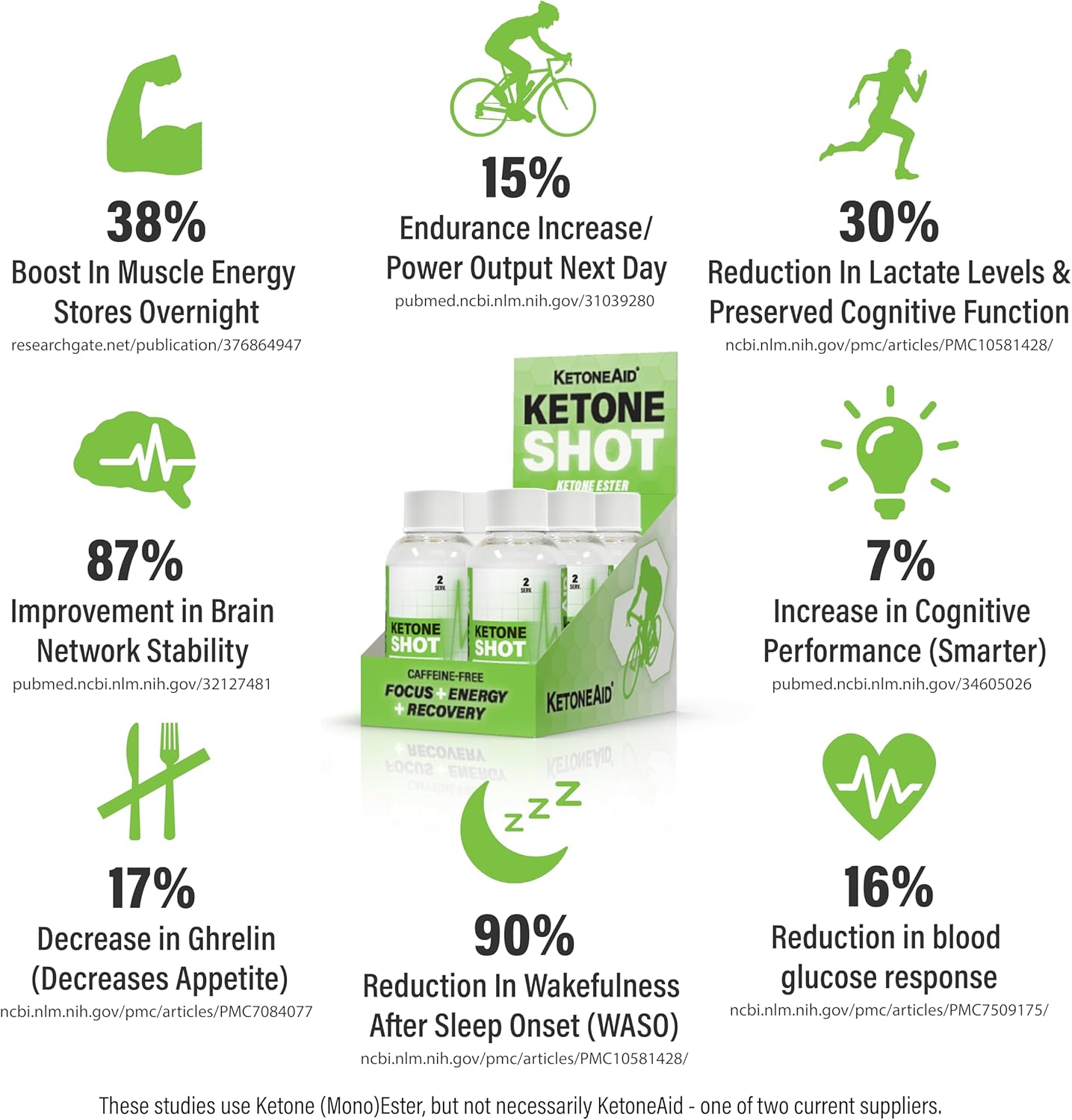 KetoneAid Ketone Shots - Energy Boosting Ketone Ester Supplement - Sugar and Caffeine Free - 24 Count Pack
