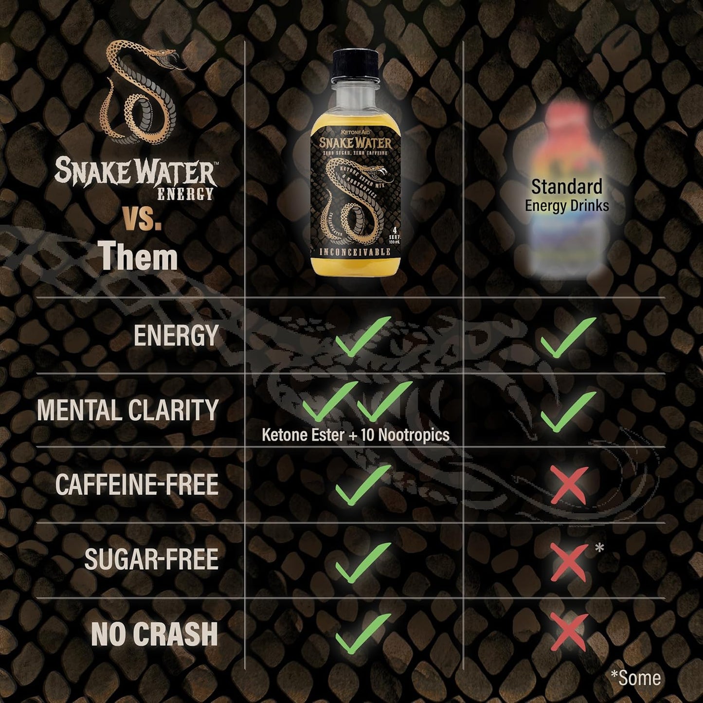 KetoneAid SnakeWater Sports Drink: Ketone Ester with Slow Carbs, Theacrine, & Nootropics - 8 Pack, 32 Servings