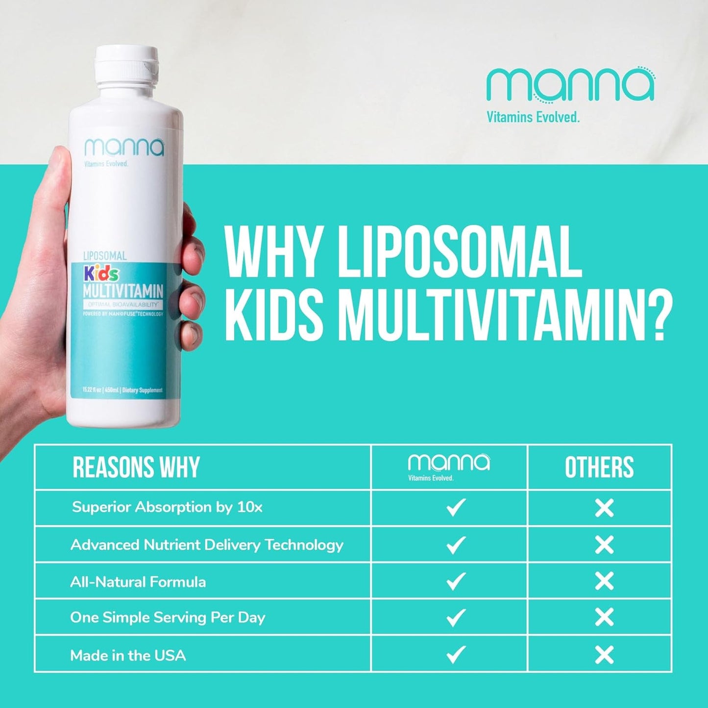 Kids Liposomal Multivitamin with Vitamin D3, A, B12 & C - Liquid Immune Support Supplement for Children by Manna Vitamins