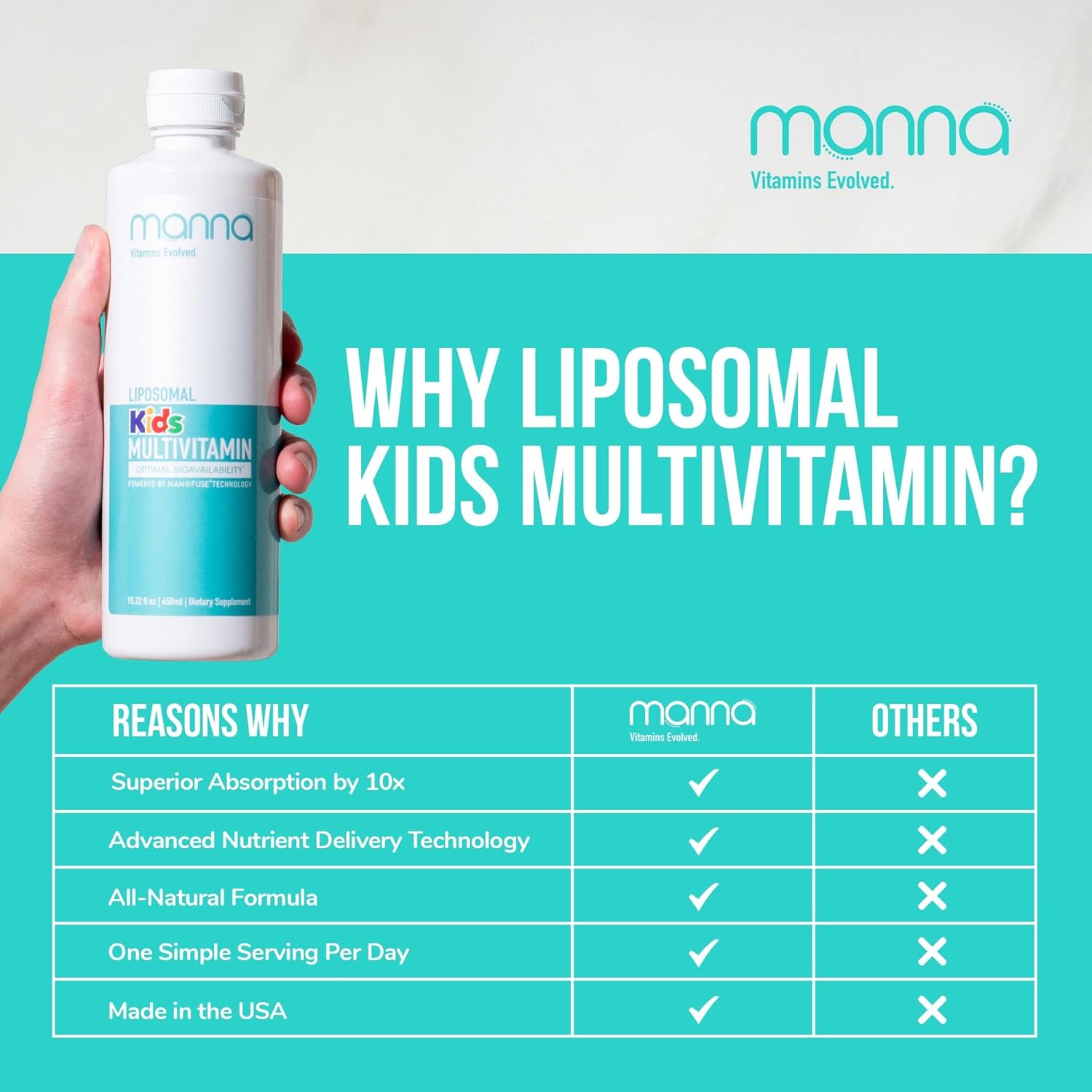 Kids Liposomal Multivitamin with Vitamin D3, A, B12 & C - Liquid Immune Support Supplement for Children by Manna Vitamins