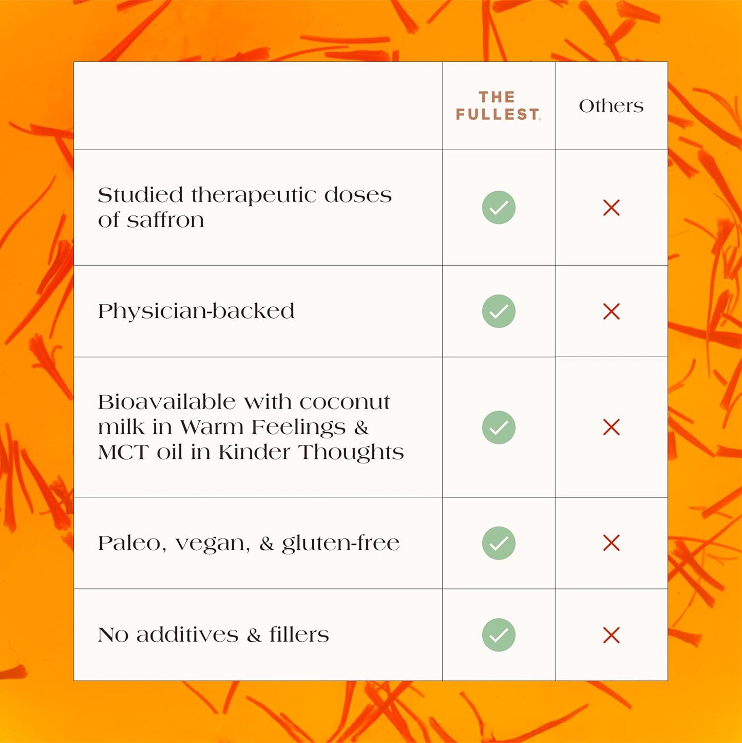 Kinder Thoughts Saffron Capsules - Mood, Energy, Focus Boost - Gluten-Free & Vegan - 30 Capsules