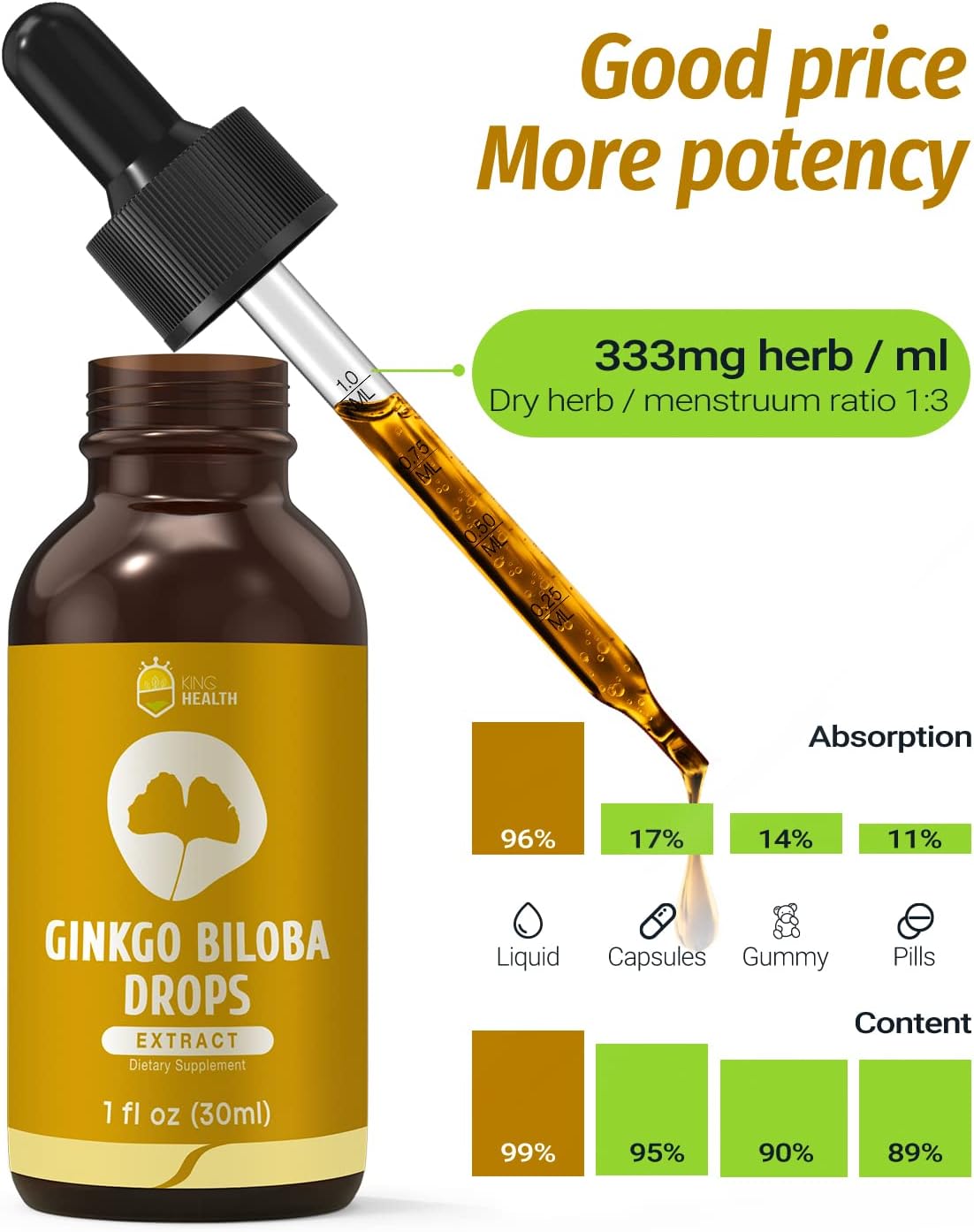 KingHealth Organic Ginkgo Biloba Liquid Extract Supplement for Brain & Focus Support - 98% Absorption, Vegan, Non-GMO - 1 Fl Oz