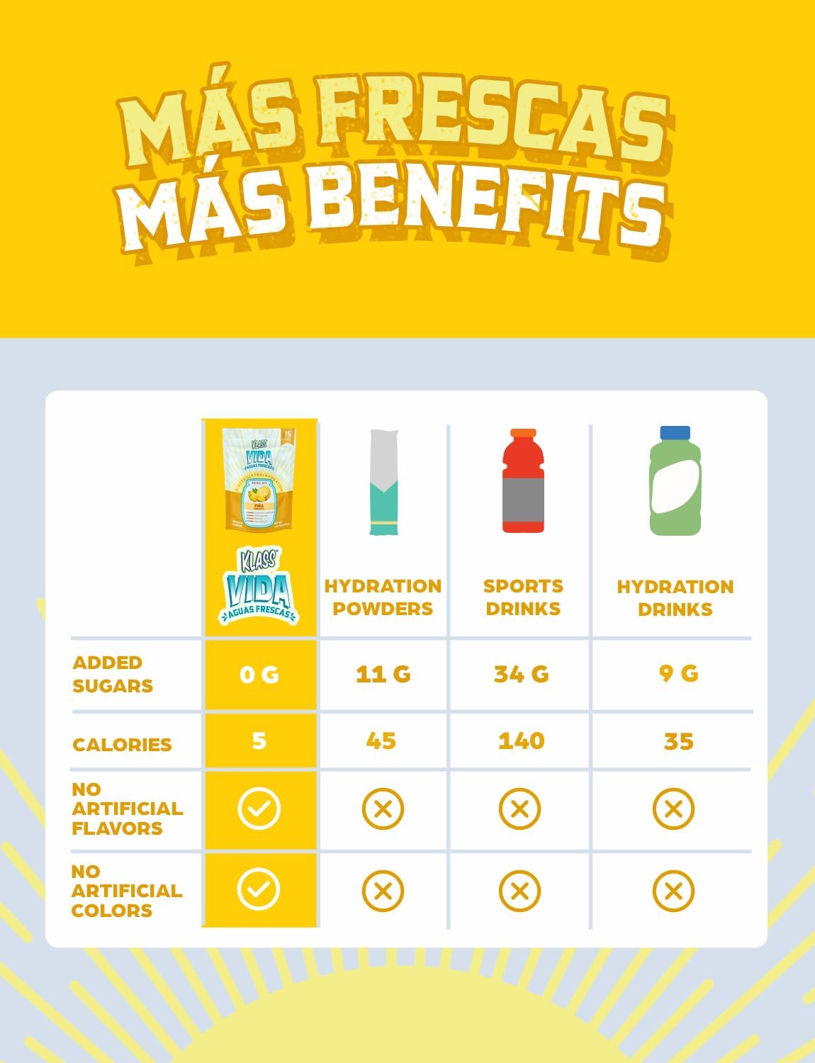 KLASS VIDA Pineapple Electrolyte Agua Fresca Drink Mix - 15 Packets, Sugar-Free, Low Calorie, Natural Flavors