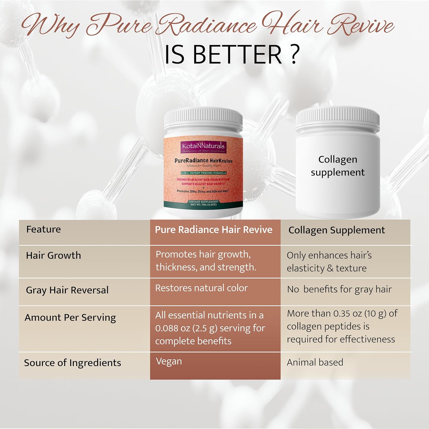 KotaiNNaturals Pure Radiance Hair Revive Powder - 2-in-1 Supplement for Hair Growth and Gray Hair Reversal with Collagen Benefits - Men and Women