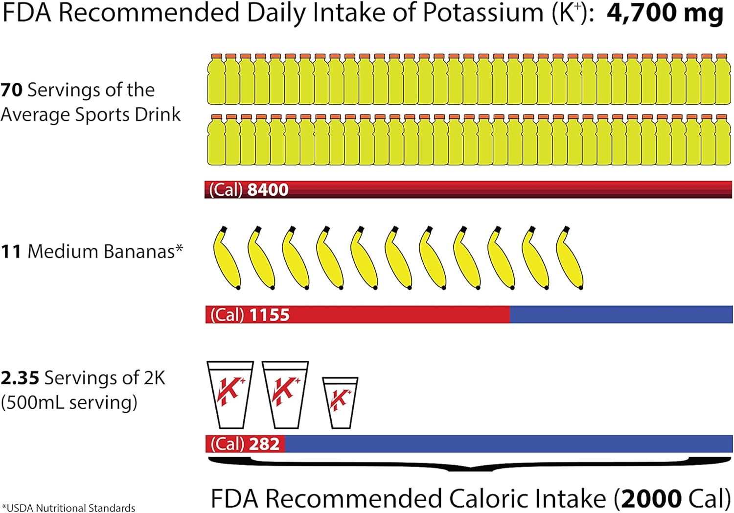 Krampade 2K Fruit Punch Single Serve Colorless Sports Drink with Potassium for Cramp Relief