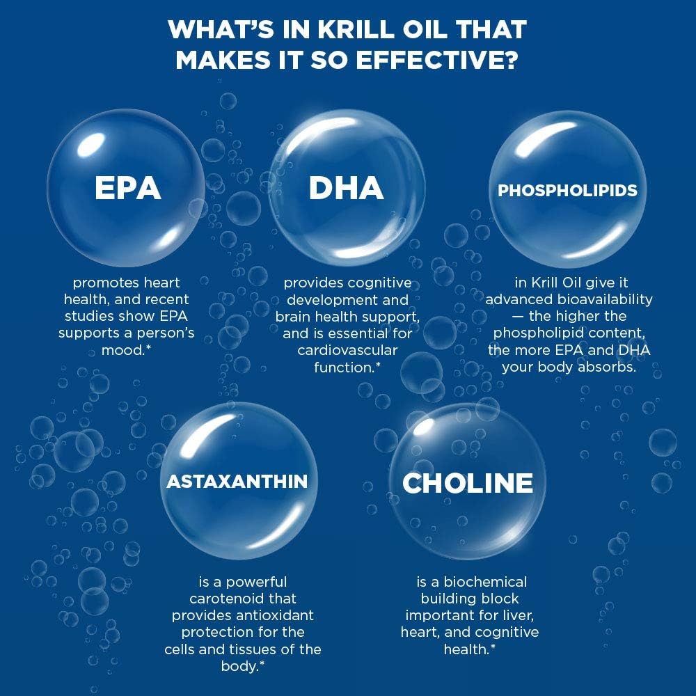 Krill Omega 50 Capsules with Fish Oil, Astaxanthin, Phospholipids, and Vitamin D - 60 Mini Softgels